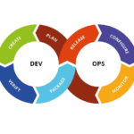 dev Untitled design